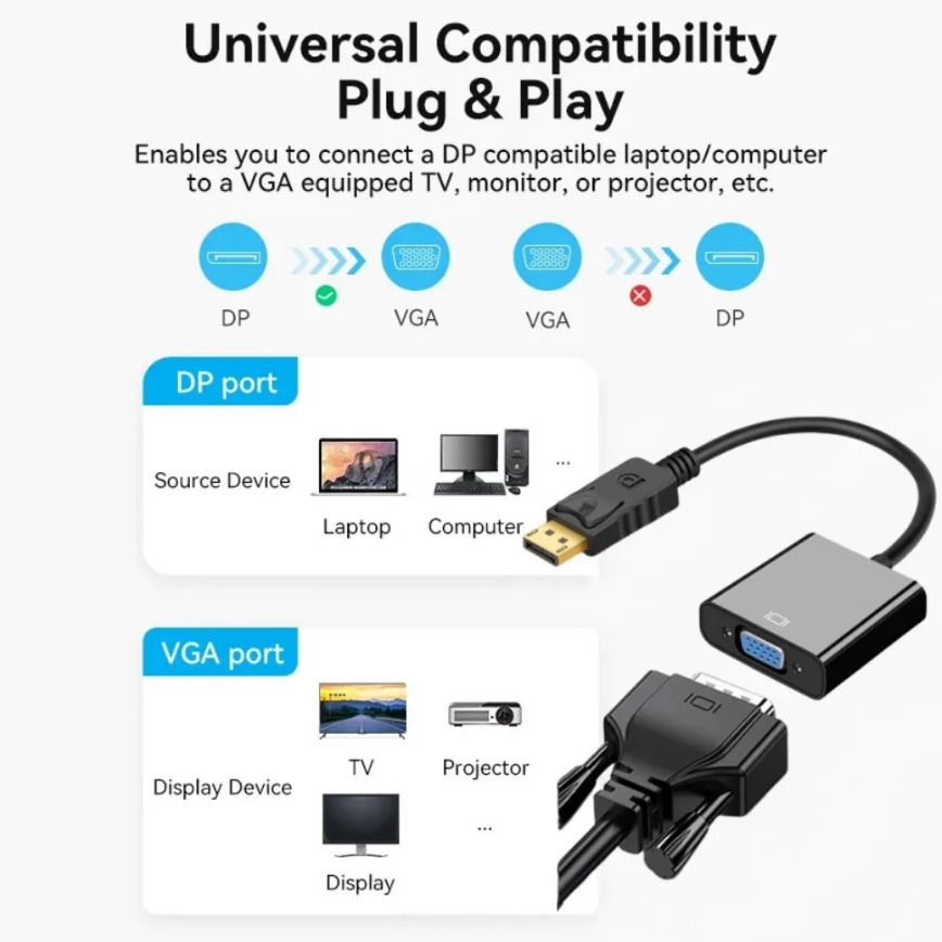 DisplayPort Ke Konverter VGA H - Tablet Lap Desk ulasan dan harga